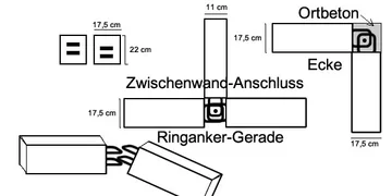 20240605 DIBt Ringbalken Grafik